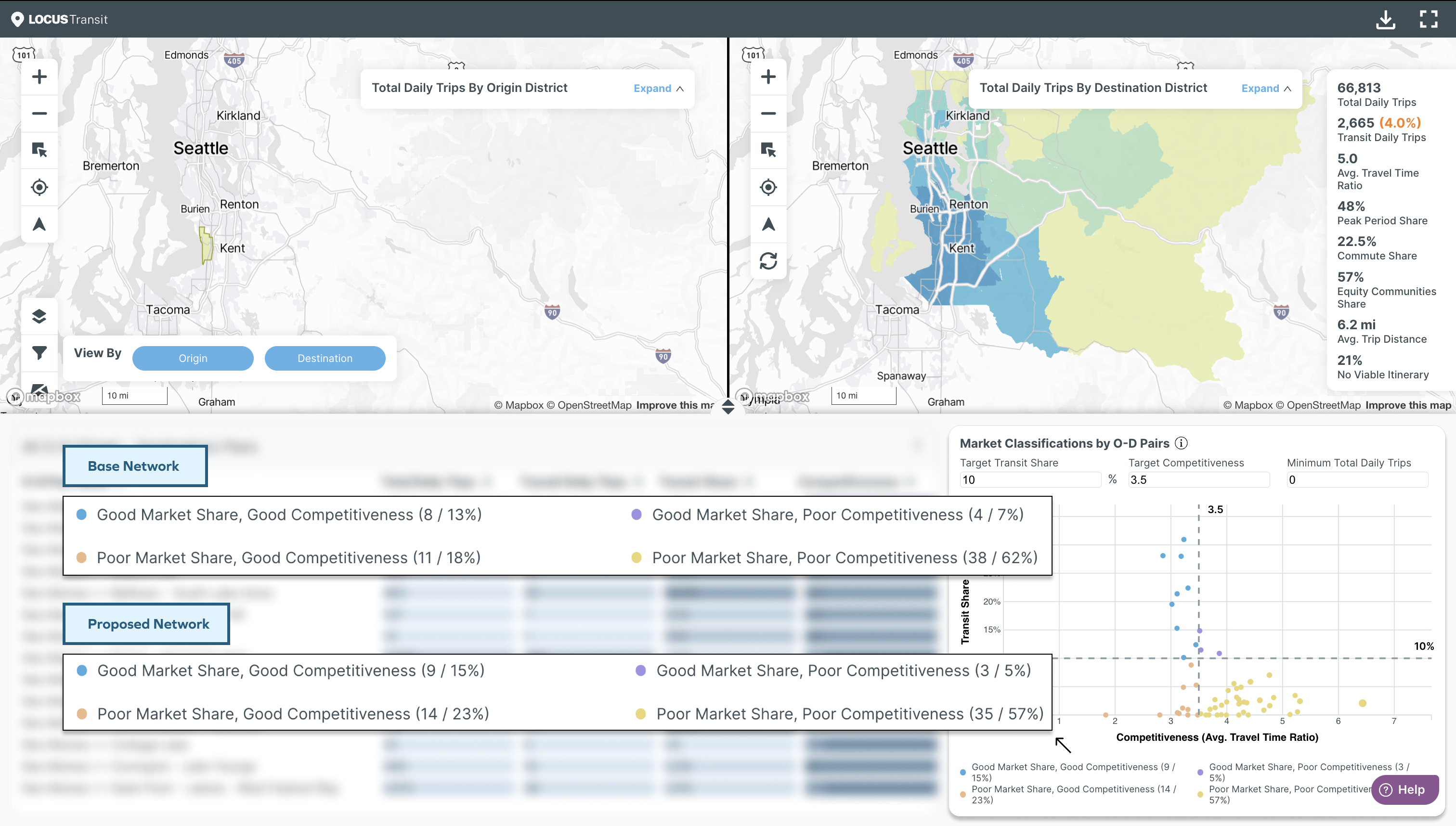 Network scenarios, Transit Insights