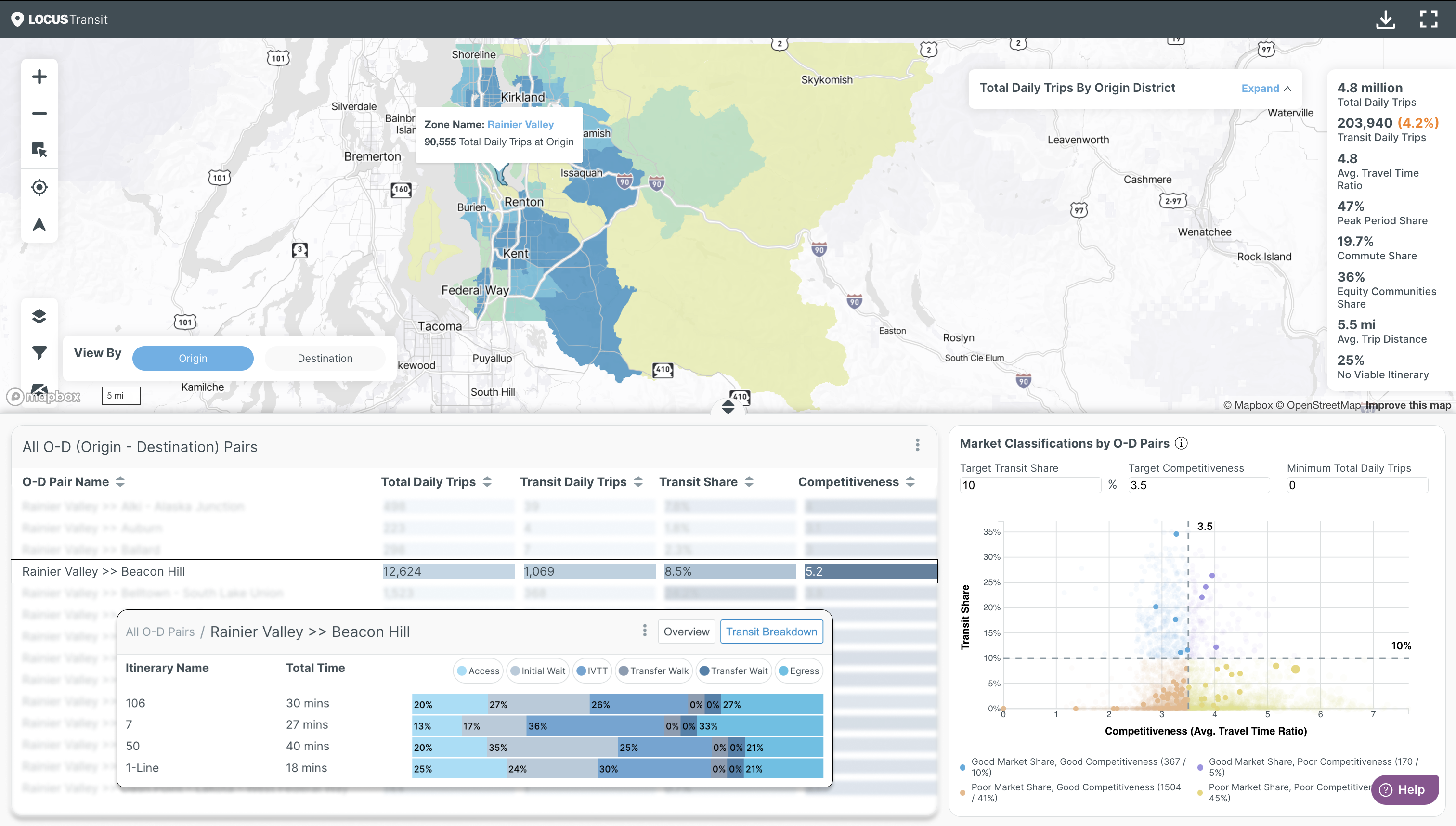 Drill down LOCUS Transit Insights