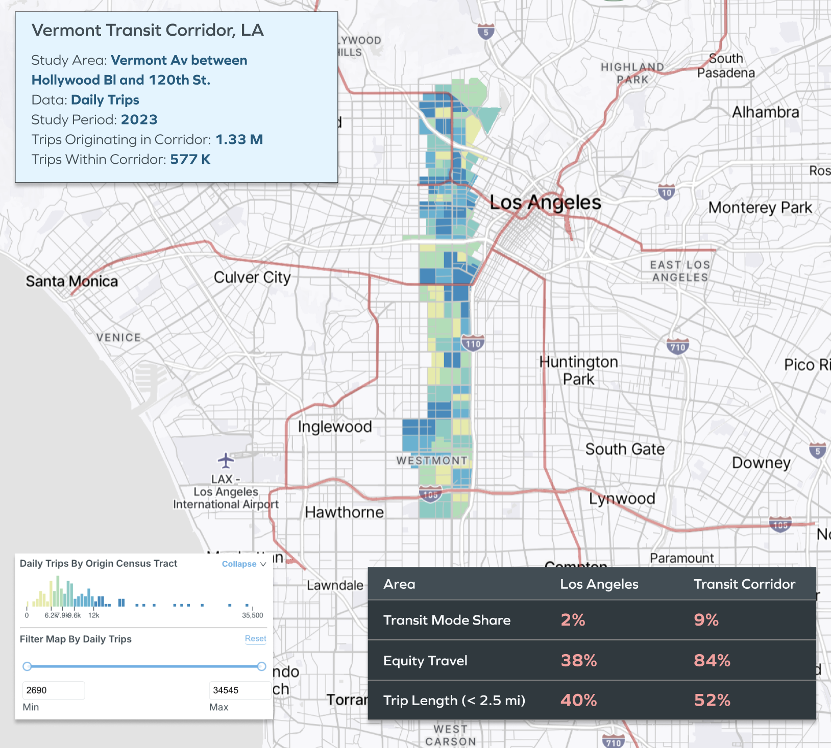 LOCUS Analysis: Transit Corridor