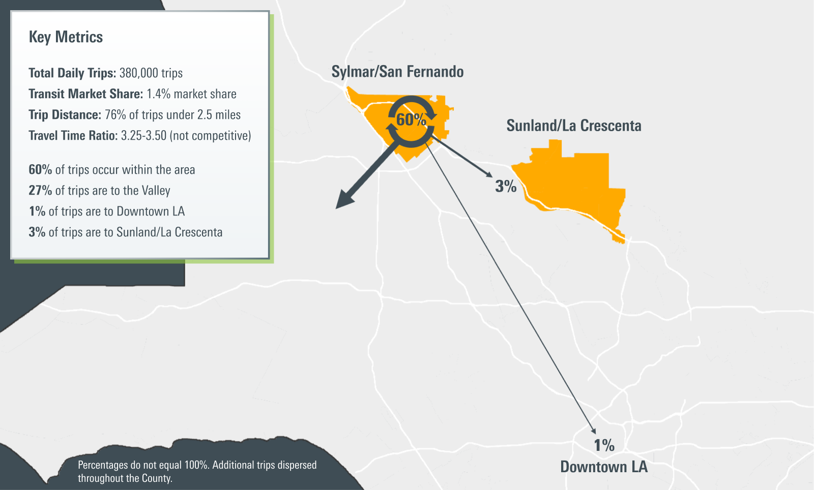 Map of the North Los Angeles areas of Sylmar/San Fernando and Sunland/La Crescenta, travel is represented with arrows.