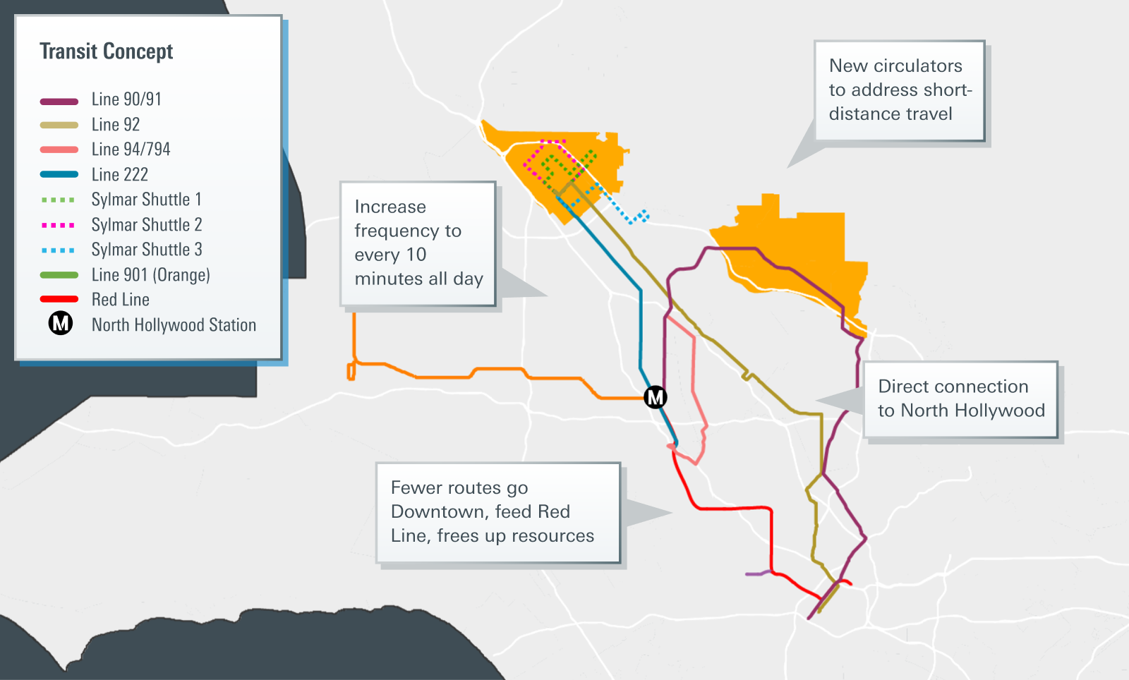 A map showing the redesigned network that addresses the issues around low frequency and lack of connectivity to key origin-destination pairs! 