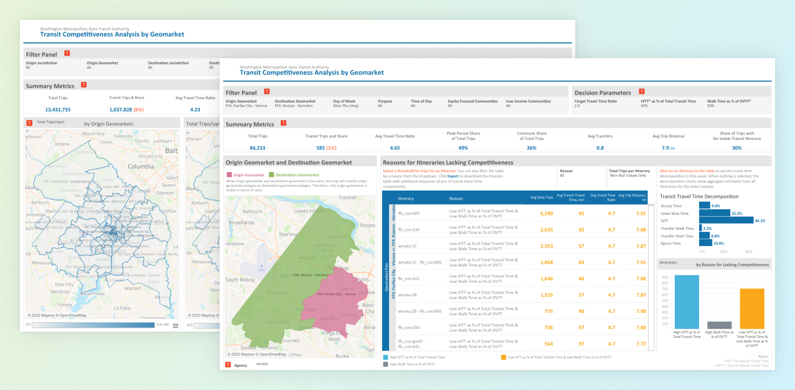 composite image of two dashboard screenshots overlapping each other.