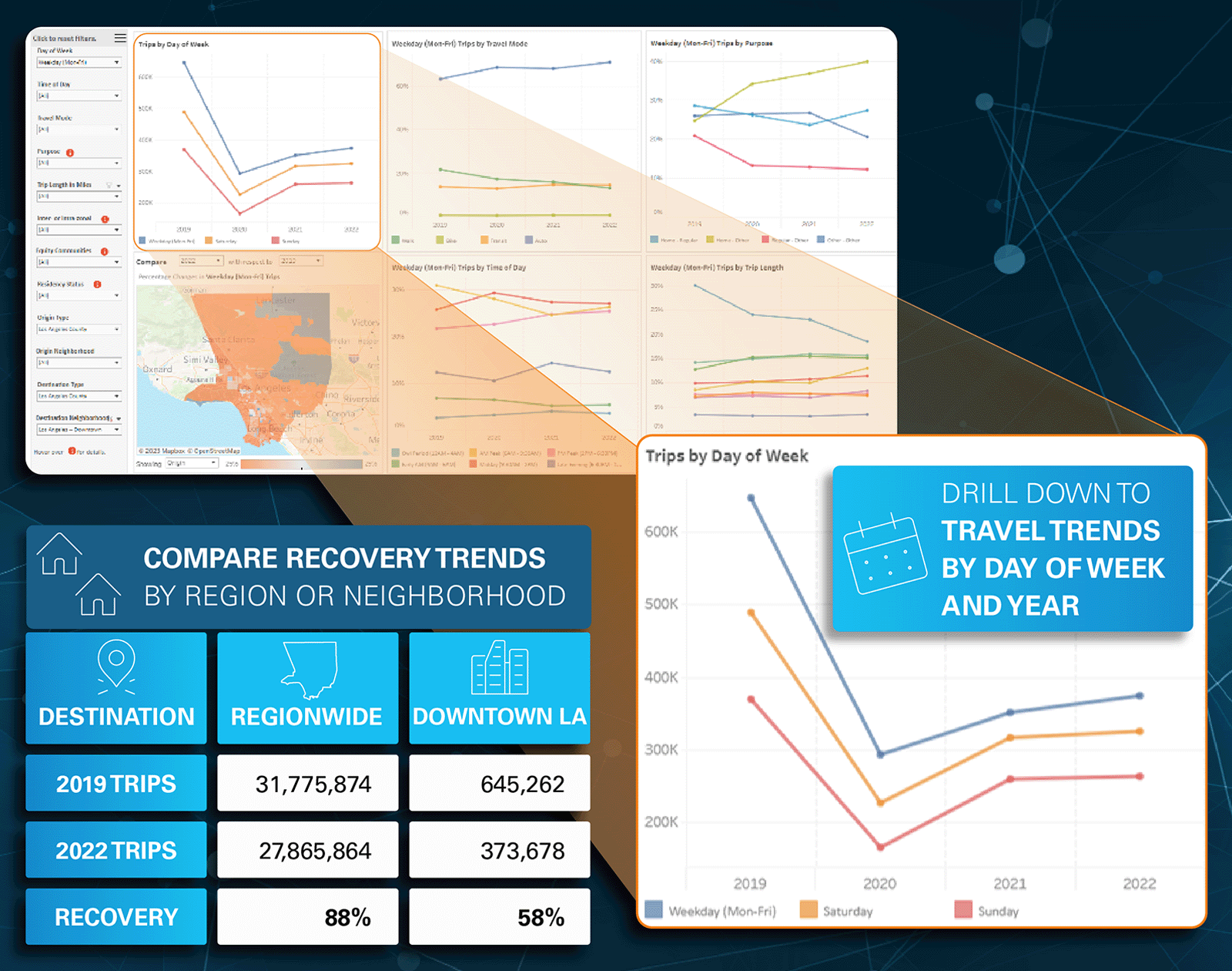 Composite image of screenshots, charts and tables, showing where and how travel is recovering.