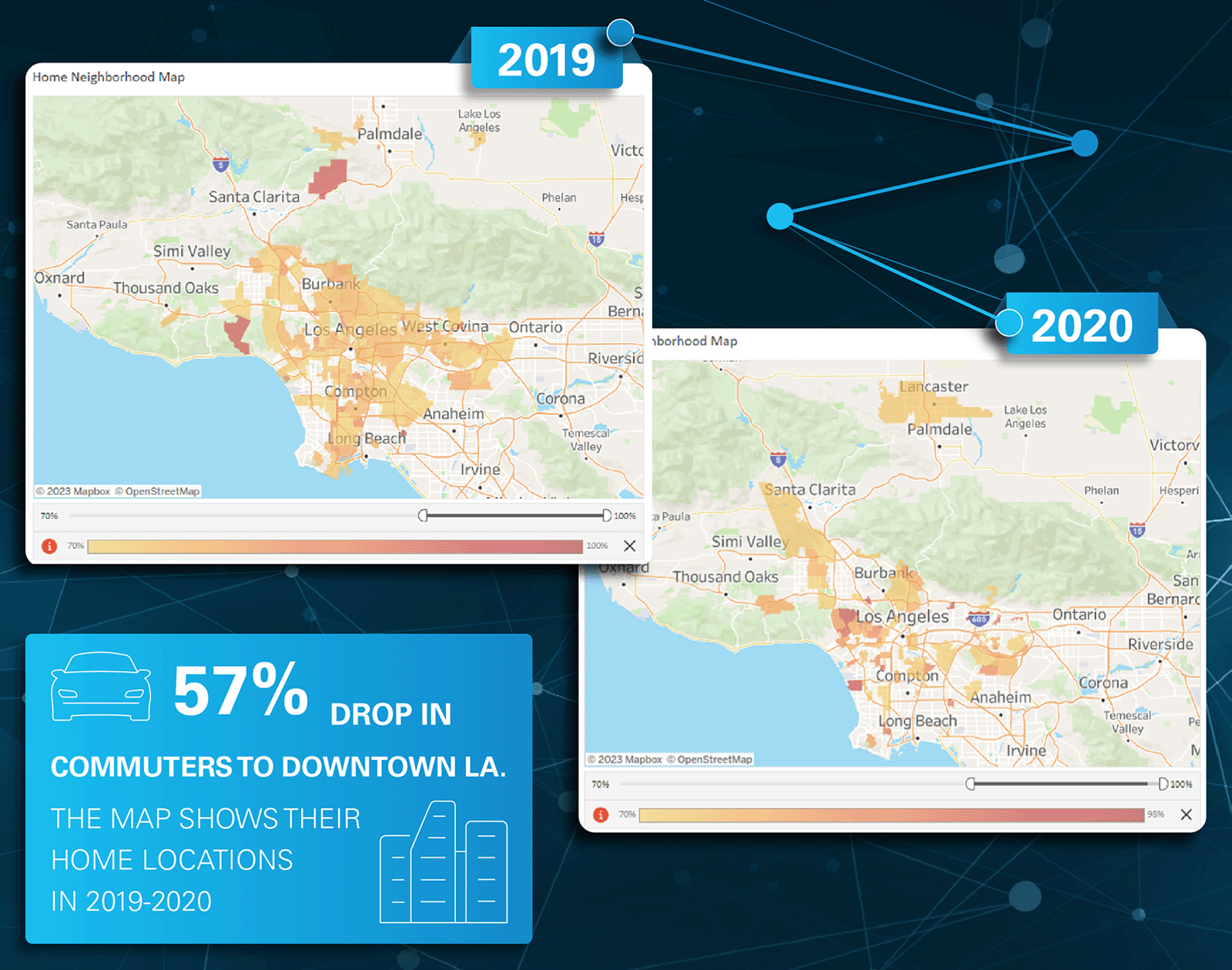 Composite image of screenshots with facts called out, showing commuting patterns to Downtown LA.